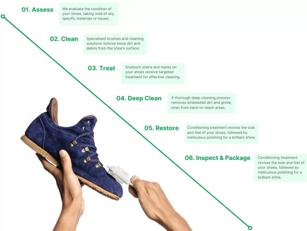 Laundrywala Professional Shoe Cleaning Process | Step-by-Step Shoe Care